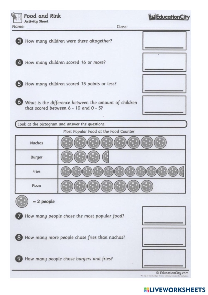 Data Learning Check worksheet for grade three students on graphs and data analysis Third grade worksheet focused on data learning checks with fraction problems