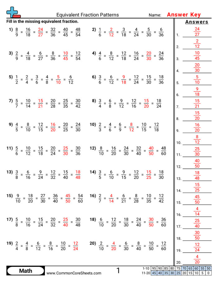 Third grade worksheet showing whole numbers represented as equivalent fractions on a number line