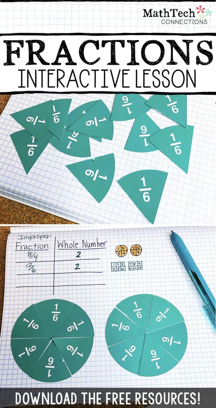 Third grade worksheet showing how to represent whole numbers as equivalent fractions on a number line