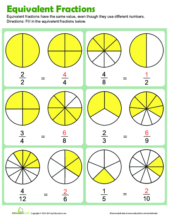 Introducing Fractions Who Ate More worksheet for third graders to practice fraction skills with fun examples Third grade worksheet on fractions titled Who Ate More featuring colorful pie charts