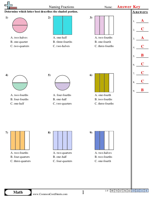 Introducing Fractions Who Ate More worksheet for third graders practicing fractions skills Third grade student working on a fun fractions worksheet titled Who Ate More