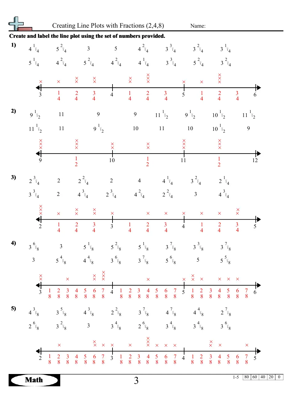 Third-grade geometry worksheet showing a line plot with questions to create