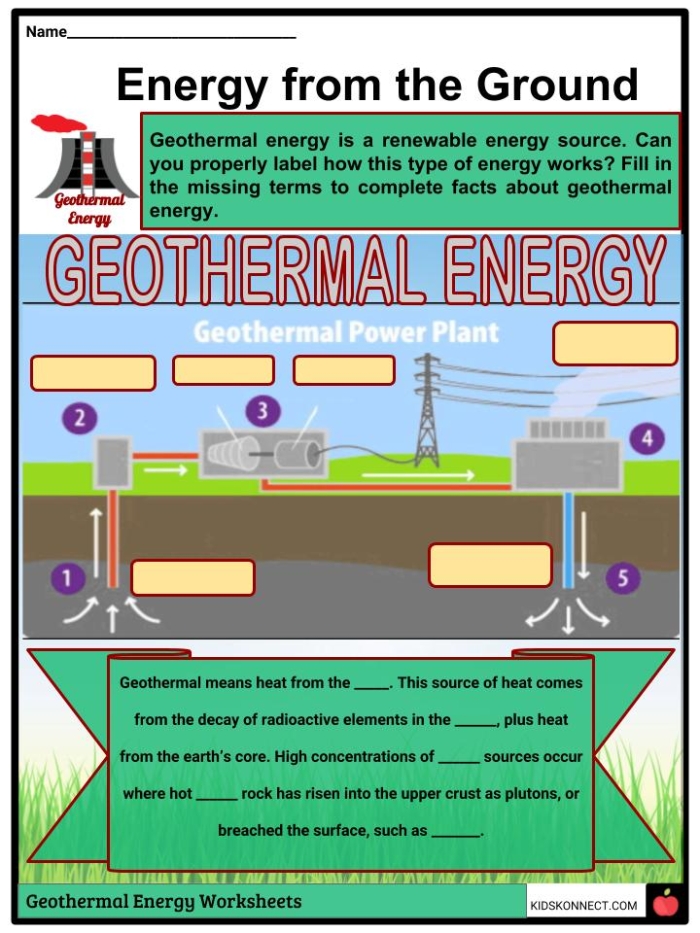 Third grade Chinese worksheet explaining geothermal energy and its uses