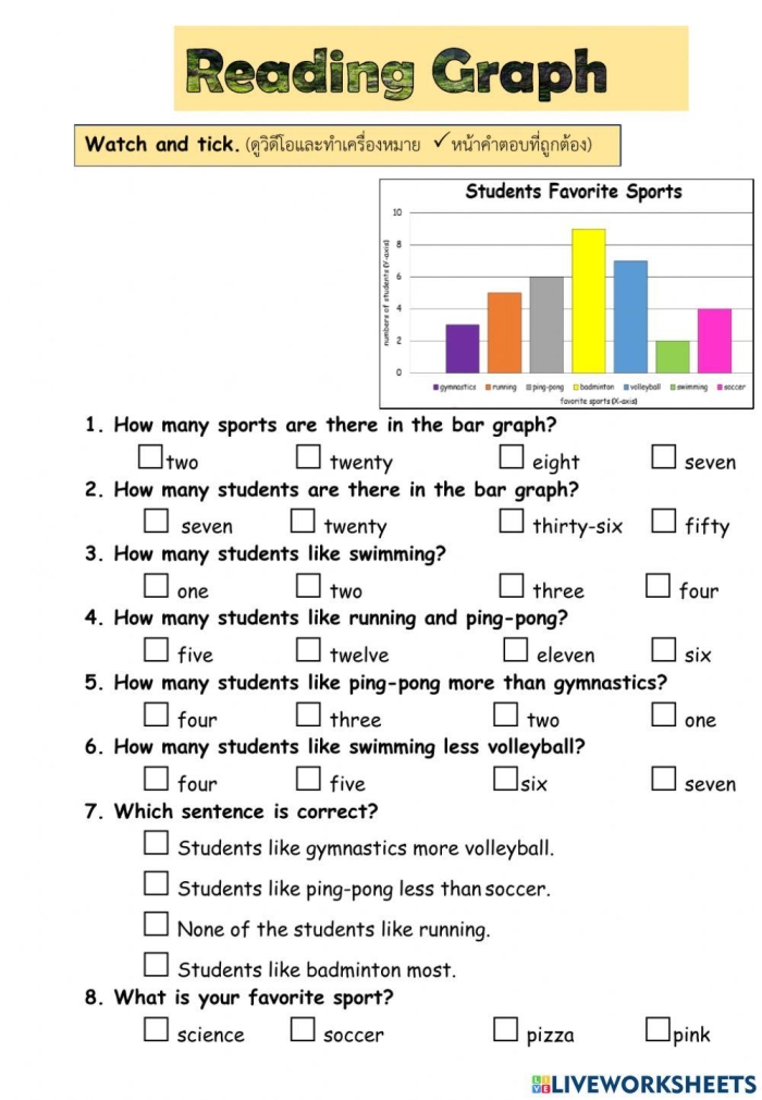 A worksheet designed for third graders to practice reading graphs with a baseball player's career hits. Reading Graphs worksheet for phonics activities in third grade.