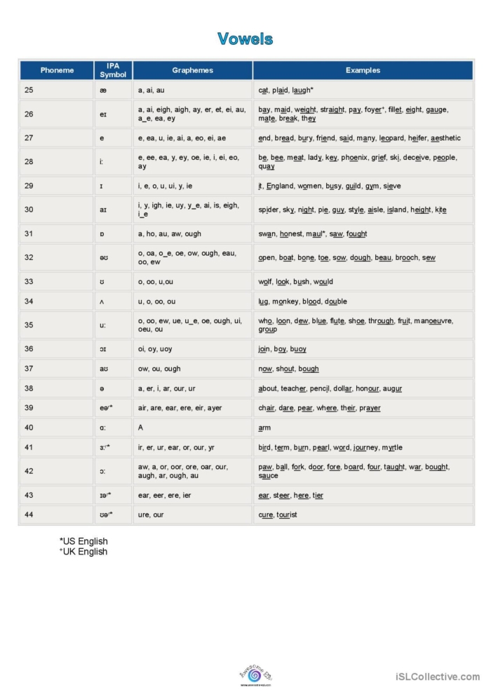 Worksheet for third graders focusing on homophones with different spellings and meanings. Same Sound, Different Spelling activity for improving grammar skills.