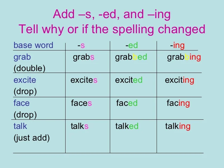 Practice worksheet for final e inflected ending rules in reading Third grade worksheet on dropping the final e before adding inflected endings