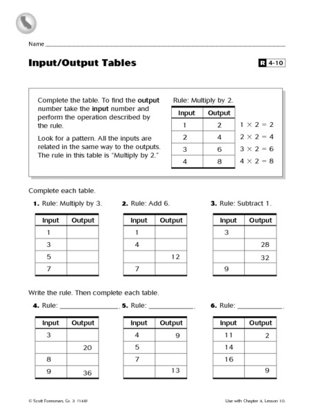 Logic-based input output addition worksheet for third graders image 1 Third grade addition input output math worksheet with number puzzles
