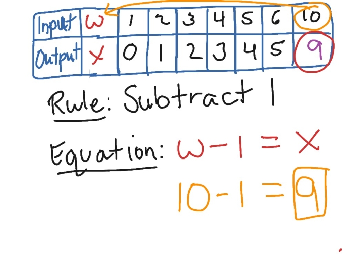 Input output math puzzle worksheet for third graders focusing on addition logic 13 Third Grade addition input-output math worksheet with logical puzzles number 13