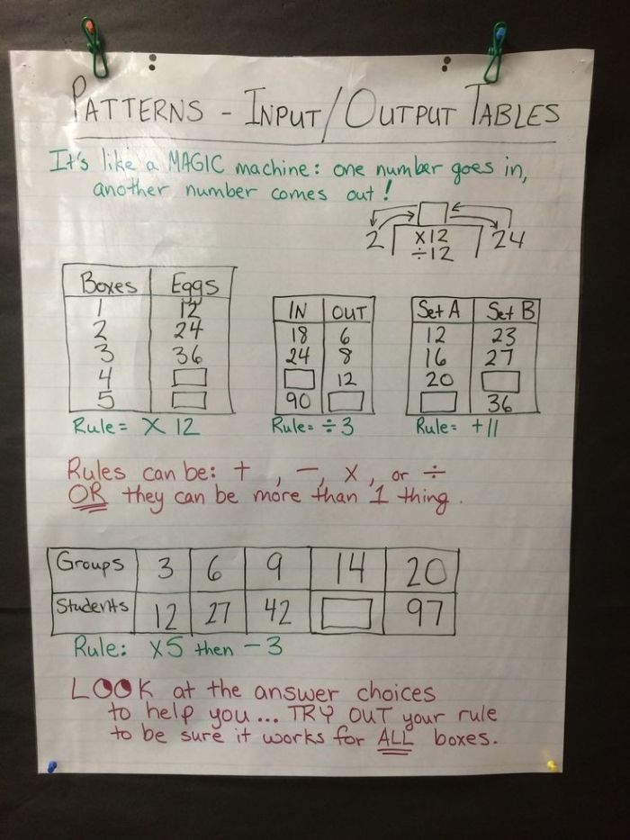 Input output math puzzle worksheet for third graders focusing on addition logic rules Third grade addition input output math worksheet with logic puzzles