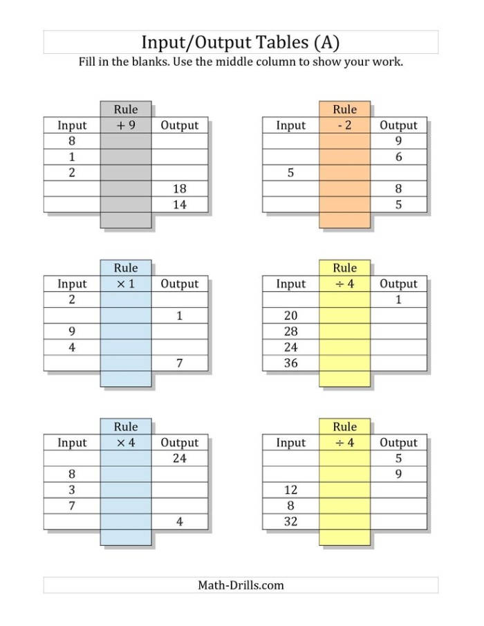 Input output math exercise for third graders focusing on addition rules 21 Third Grade addition input output math worksheet with logic puzzles example 21