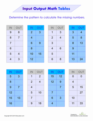 Addition input output worksheet for third graders with puzzle number 16 Third grade addition input output math worksheet showing number puzzles and logic