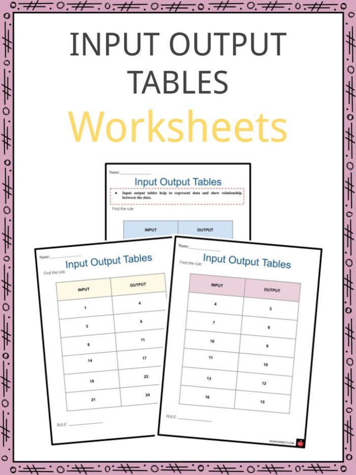 Input output math exercise for third graders focusing on addition rules and patterns Third grade addition input output math worksheet with number puzzles and logic problems