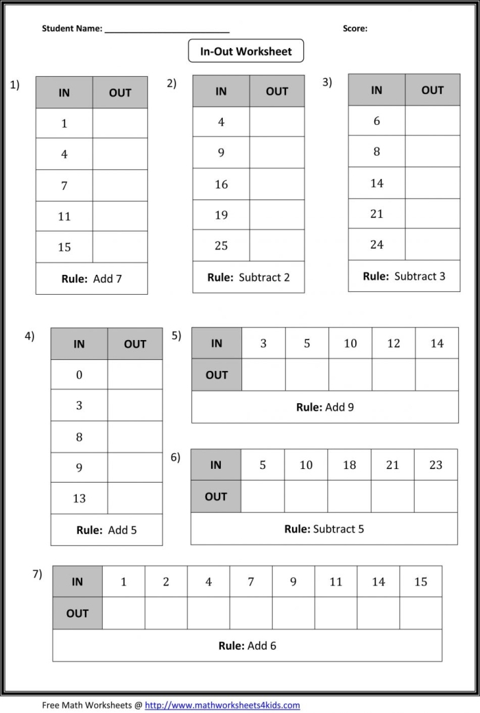 Worksheet for solving input output addition problems in third grade math class Third grade addition input output math worksheet showing number puzzles and logic rules