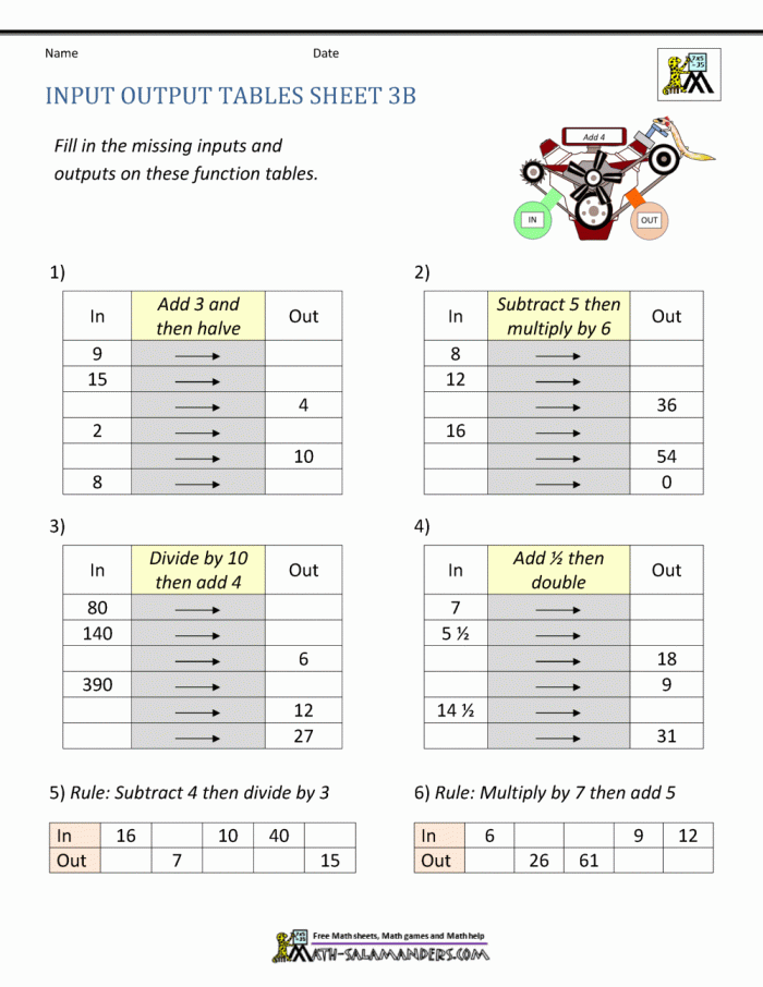 Input output number puzzles for addition practice in third grade worksheet 17 Third grade addition input output math worksheet with puzzles to discover the rule