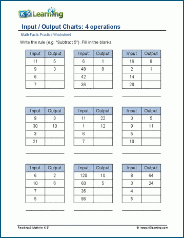 Input output math worksheet for third graders with addition rules and logic puzzles number 20 Third Grade addition input output math worksheet showing number puzzles with arrows