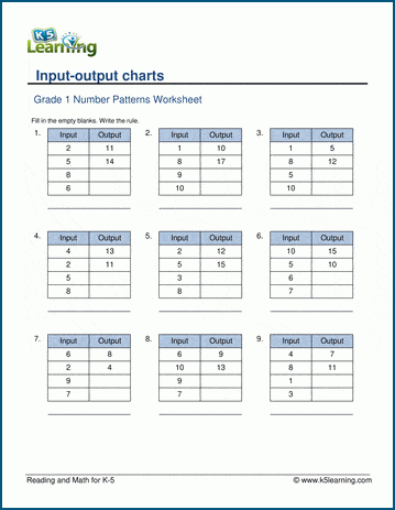 Input output math activity for third graders focusing on addition logic puzzles number 9 Third Grade addition input output math worksheet with puzzles to find the rule