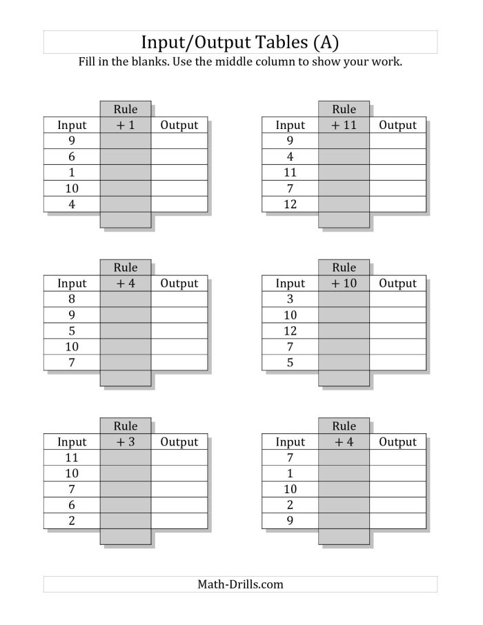 Seventh math worksheet for practicing input and output addition exercises Third grade addition input output math worksheet with puzzles to find the linking rule