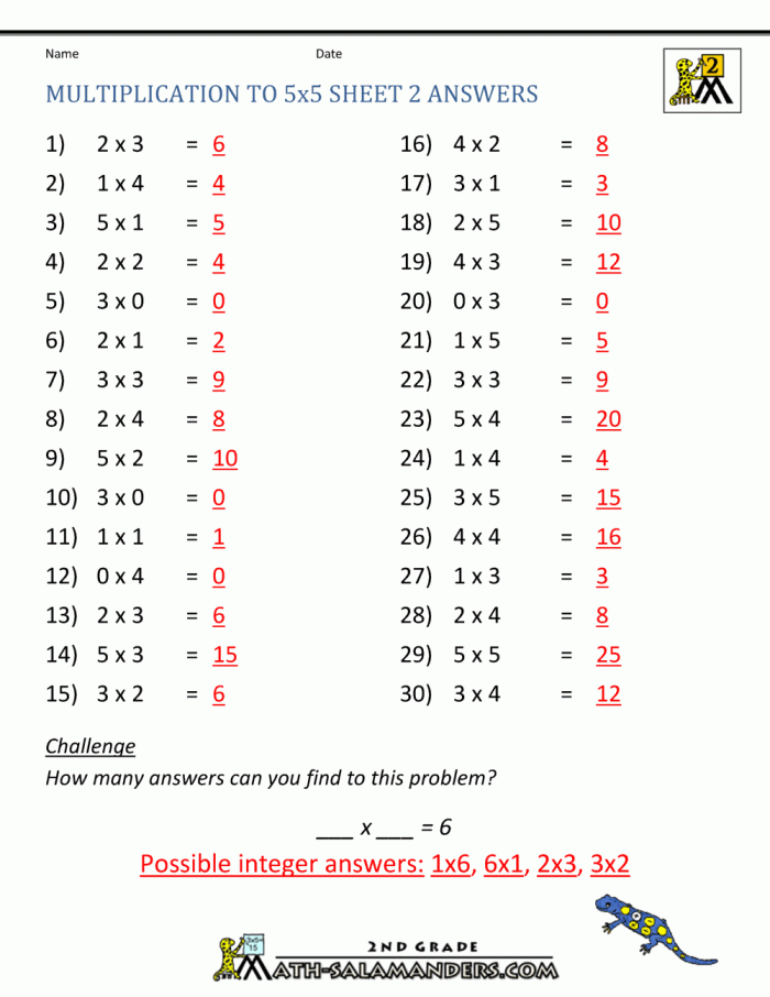 Practice worksheet number 16 for mastering multiplication by five strategies Third grade multiplication worksheet focusing on multiplying by 5