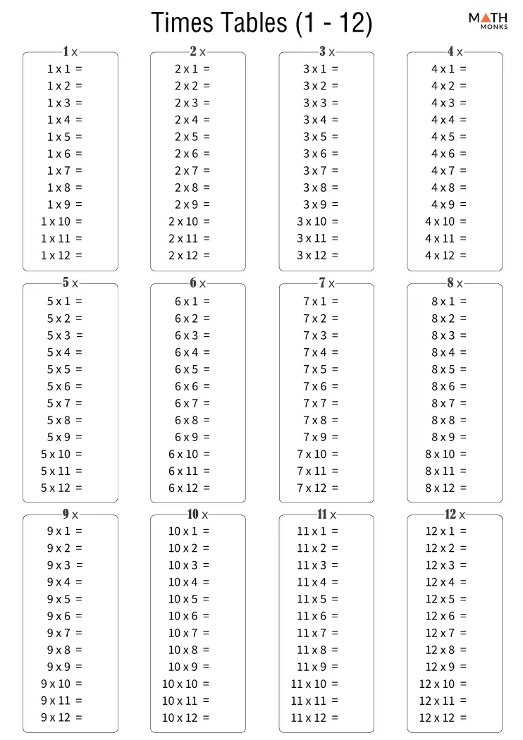 Third grade times tables worksheet focusing on multiplying by six