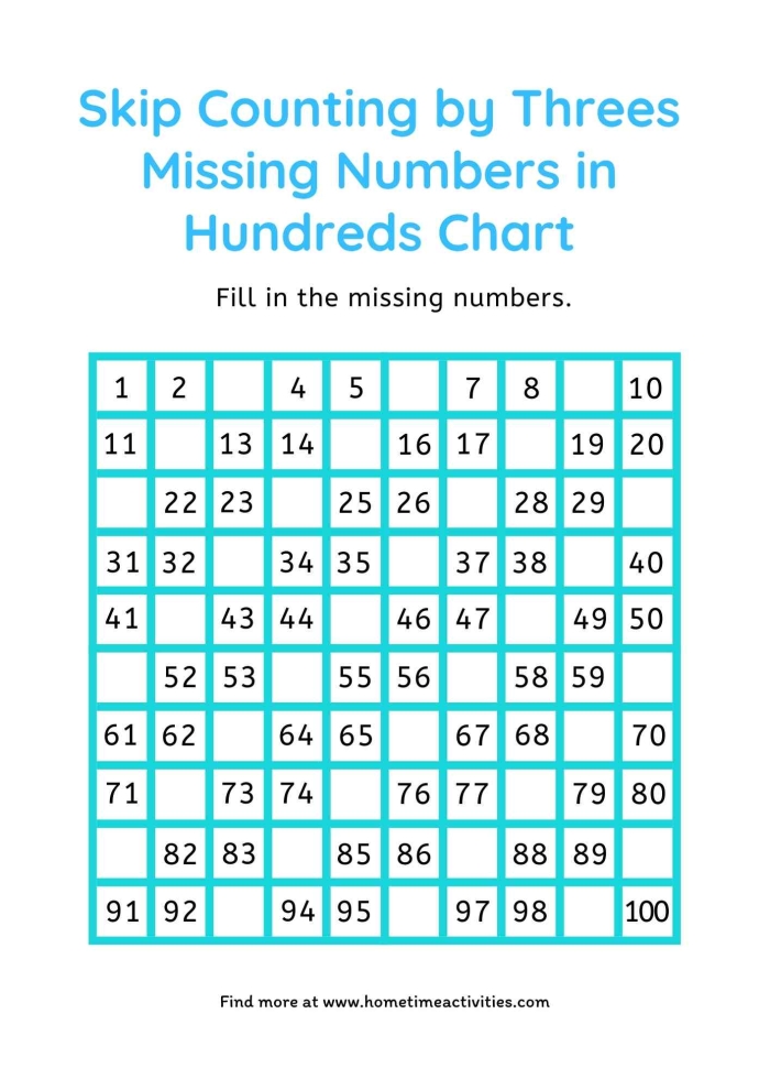 Skip counting by threes helps third graders understand addition and multiples of three Third grade math worksheet where children practice counting by threes