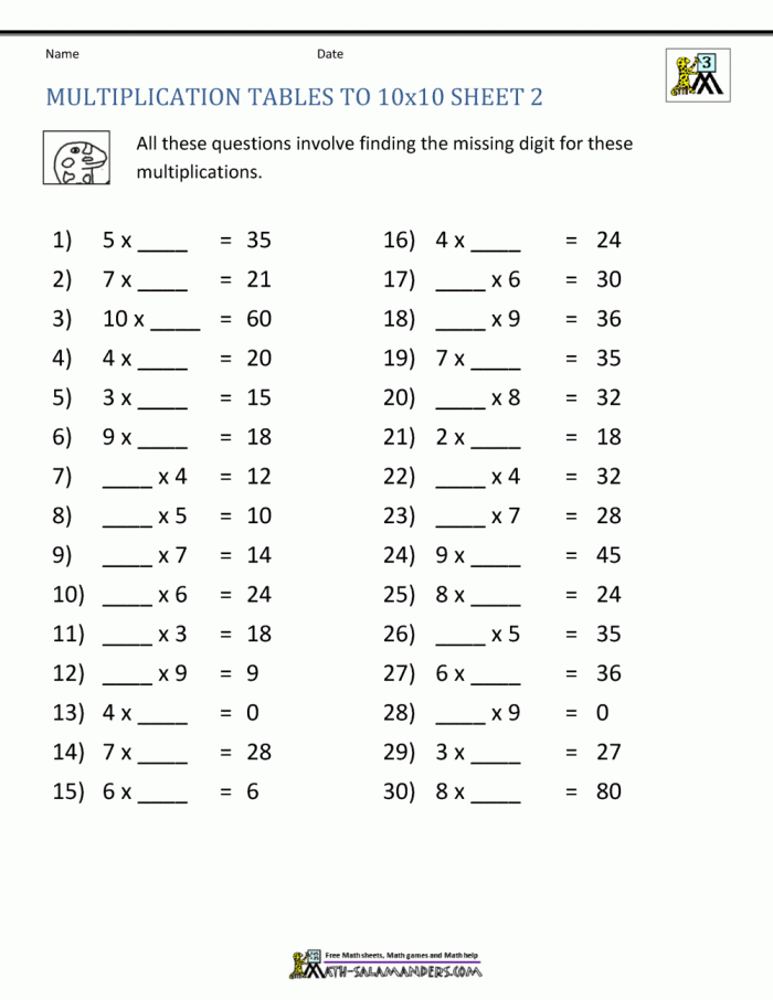 Multiplication Facts Check-In worksheet for assessing student fluency in math Third Grade Geometry worksheet focusing on multiplication facts up to 10