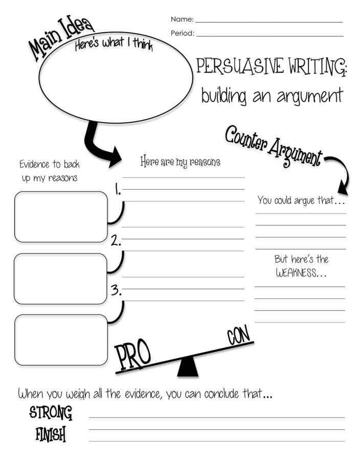 Persuasive essay planning sheet for elementary students to organize writing ideas and arguments worksheet 17 Third grade persuasive writing graphic organizer template with sections for topic sentence reasons and concluding sentence worksheet 17