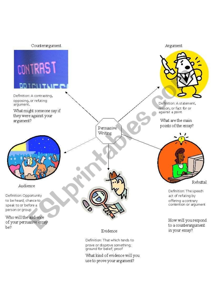 Persuasive Writing Worksheets for 3rd Grade