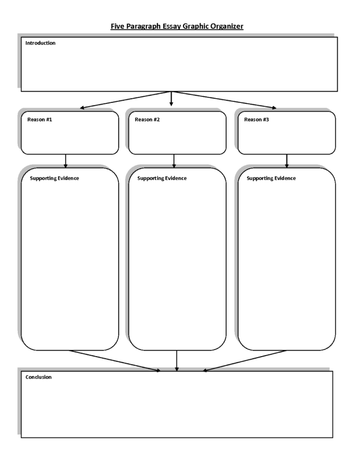 Persuasive Writing Organizer Worksheet 18 for Elementary Students Third grade persuasive writing graphic organizer template showing spaces for topic sentence, supporting reasons, and concluding sentence