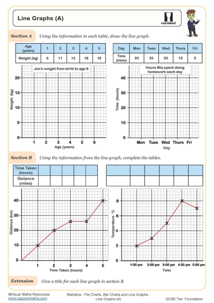 Third grade students interpreting data from a picture graph to solve word problems about quantities and comparisons
