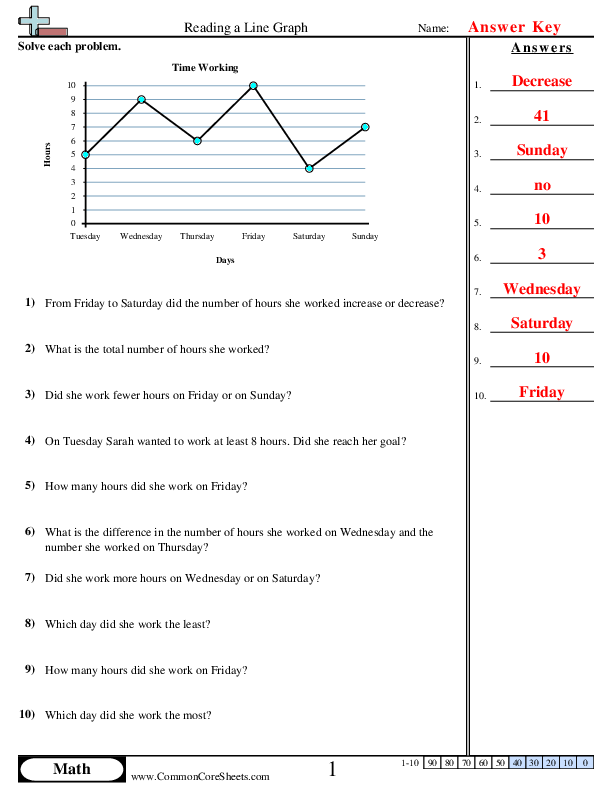 Third grade students solving word problems by reading and interpreting picture graph data to answer questions about quantities and comparisons