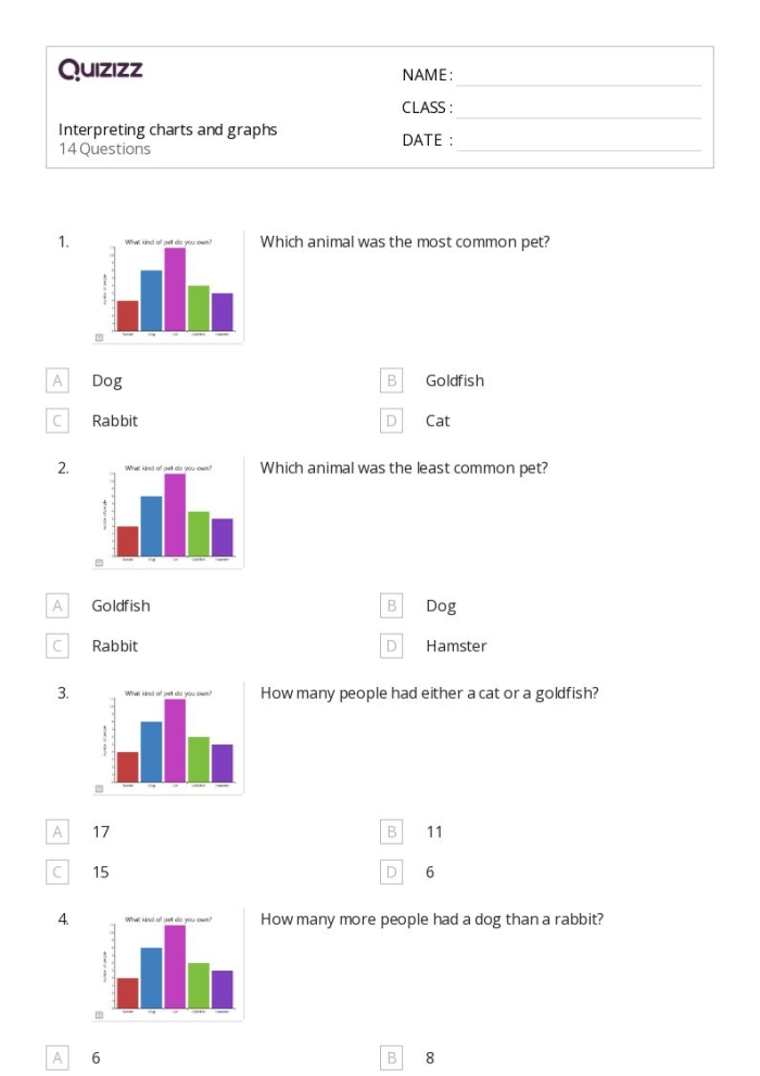 Students solving word problems by reading and interpreting data from a picture graph showing quantities with symbols