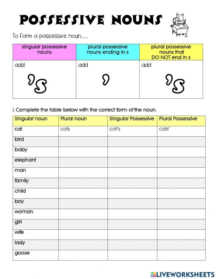 It’s Grammar Time: Engaging exercise on possessive nouns for young learners Possessive Nouns worksheet for third-grade students focusing on singular and plural forms