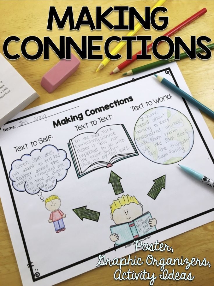 Worksheet for practicing reading connections in third grade with text and world examples Third Grade Reading Strategies worksheet focusing on making text-to-self, text-to-text, and text-to-world connections