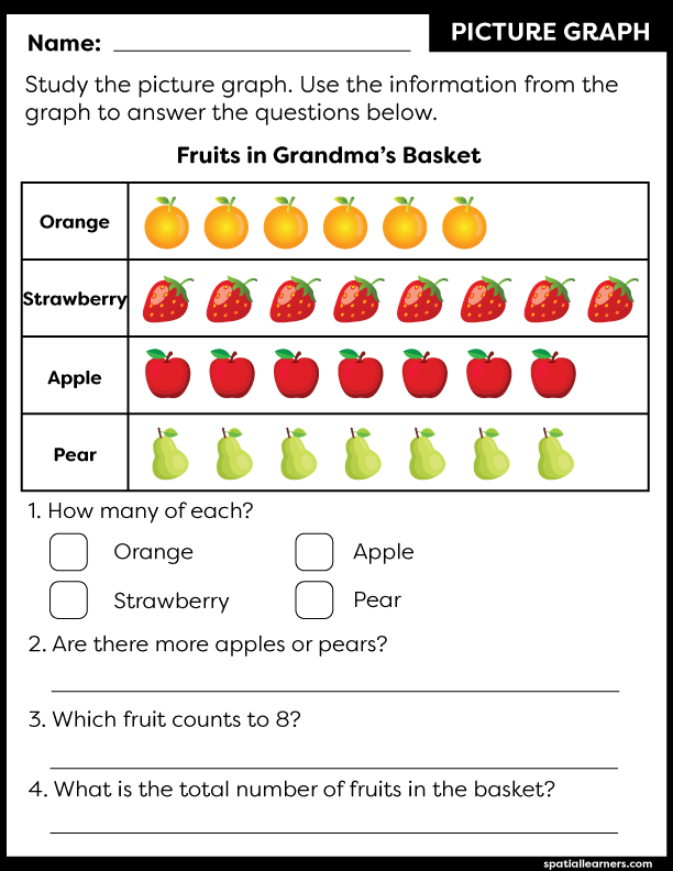 Worksheet featuring a graph of a baseball player's career hits, designed for third-grade students to practice reading graphs. Engaging worksheet for phonics lessons focusing on interpreting data and solving related word problems.