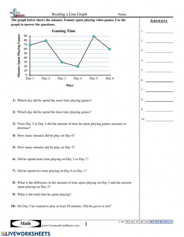 Baseball player's career hits graph worksheet for third graders