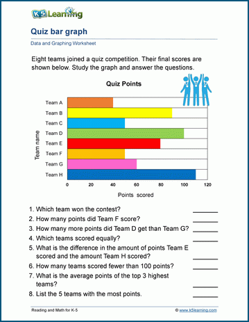 Baseball player's career hits graph worksheet for third graders