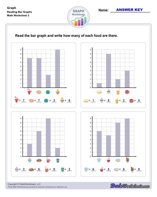 Graph worksheet illustrating a baseball player's career hits for third graders