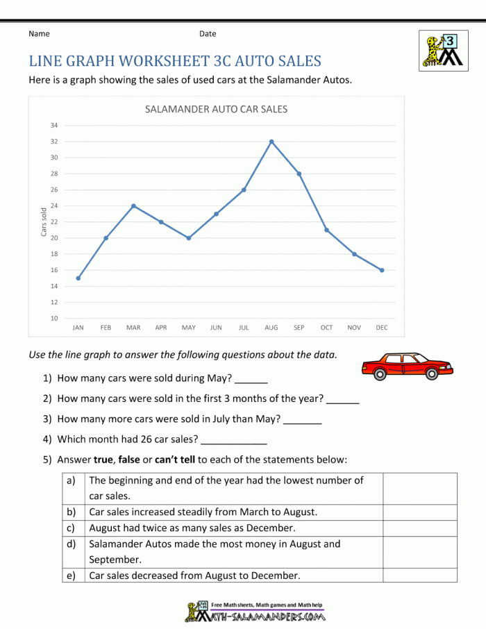 Baseball player's hits graph worksheet for third graders to practice reading graphs and solving related word problems