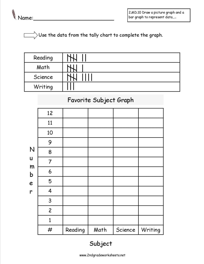 Baseball player career hits graph for reading comprehension practice