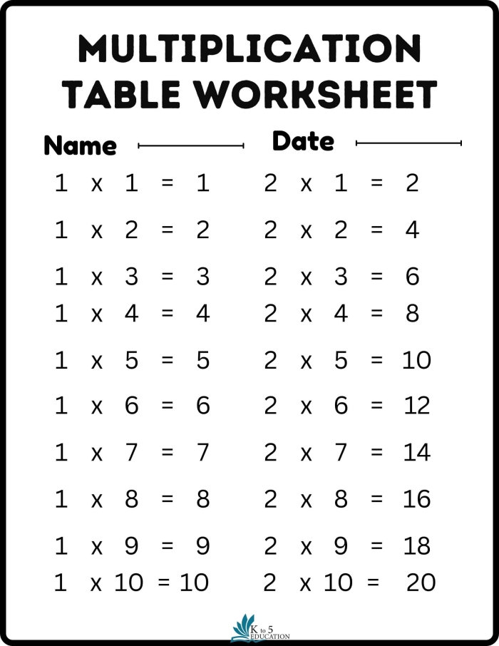 Third grade math worksheet focusing on multiplying by sixes