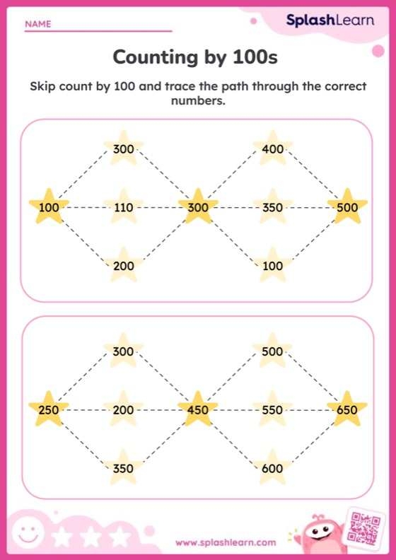 Skip Counting Practice Chart for Elementary Math Learners Third grade students skip counting by 2s, 3s, 4s, 5s, 6s, 7s, 8s, and 9s on a hundreds chart worksheet