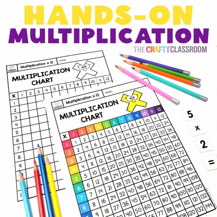 Snack Time Multiplication Practice Problems for Elementary Math Learners Third grade students solving snack-themed multiplication word problems to practice times tables and double-digit calculations