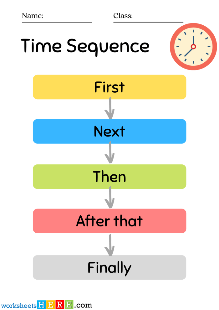 Third grade worksheet on summarizing fractions using time order words