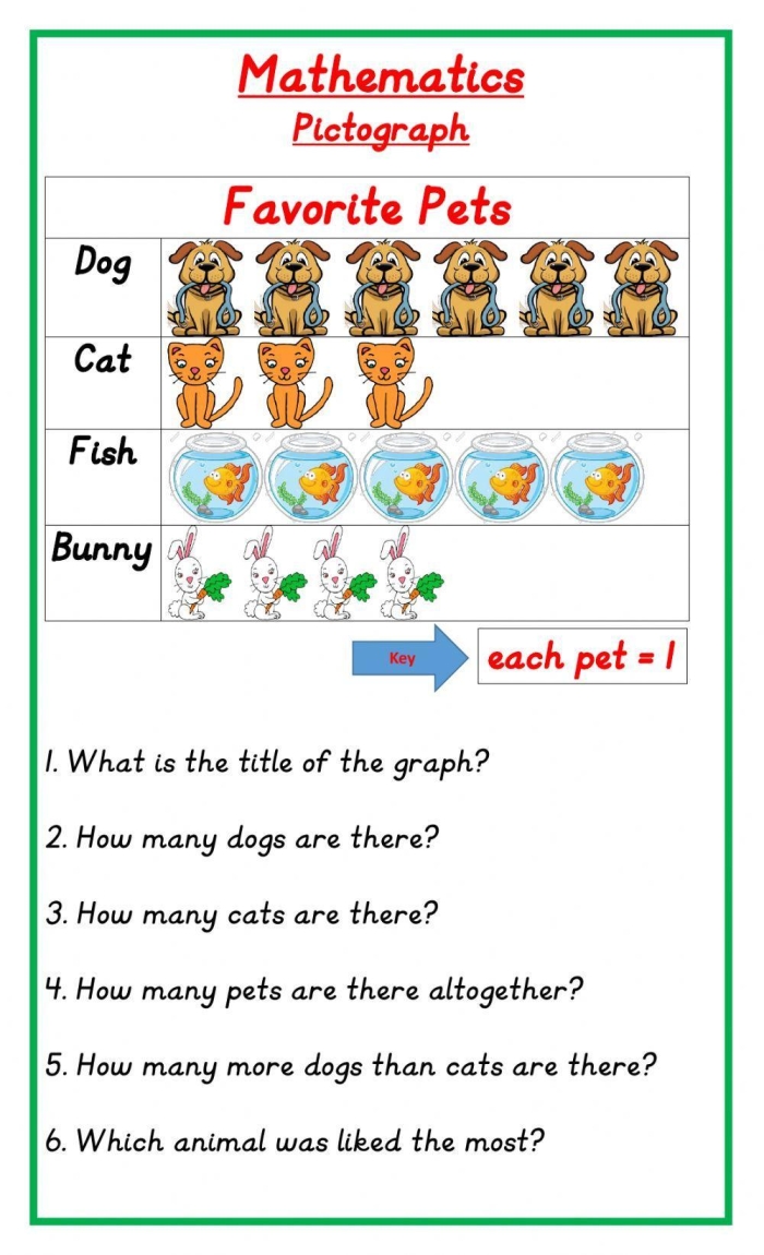 Third grade math worksheet showing a pictograph about going to the theater with questions to answer