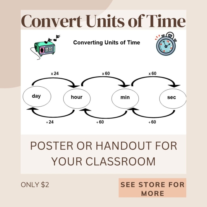 From Time to Time: Engaging multiplication worksheet to enhance time conversion skills Worksheet for converting time units to hours, days, and weeks for third graders