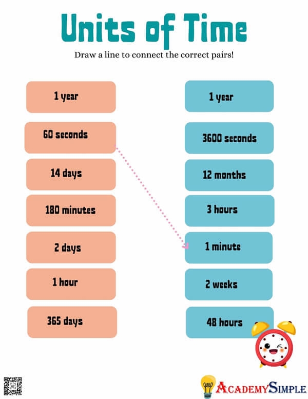 From Time to Time: Engaging multiplication practice for young learners Worksheet for third graders on converting time units to hours, days, and weeks