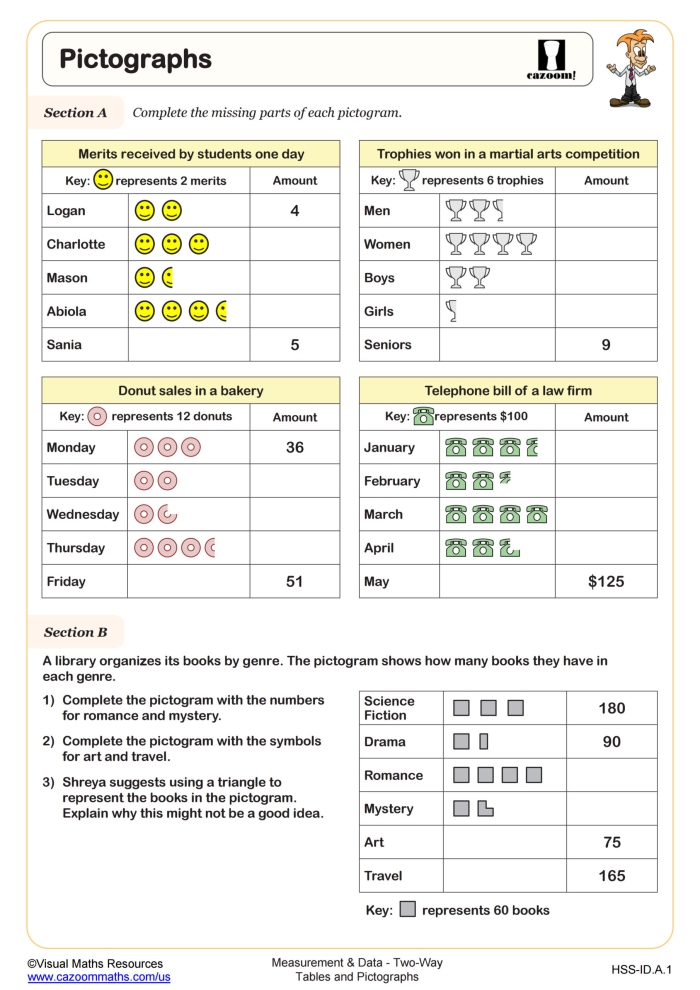 Tomato Fest multiplication worksheet helping students practice pictograph interpretation Third Grade worksheet showing kids reading a tomato pictograph to count harvest amounts