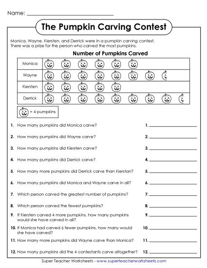 Tomato Fest pictograph activity for third graders learning to multiply with farm data Third grade worksheet showing a pictograph about farmers harvesting tomatoes for multiplication practice