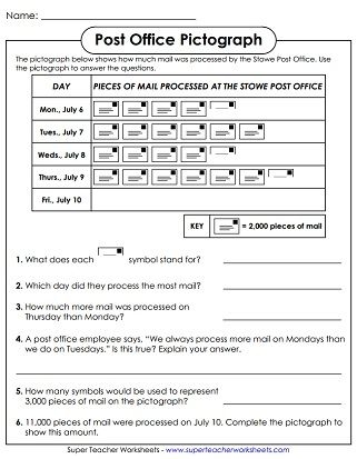 Reading Pictographs Tomato Fest worksheet helping kids count tomatoes for Mr. Farmer, image 15 Third Grade worksheet showing a pictograph with tomatoes for multiplication practice