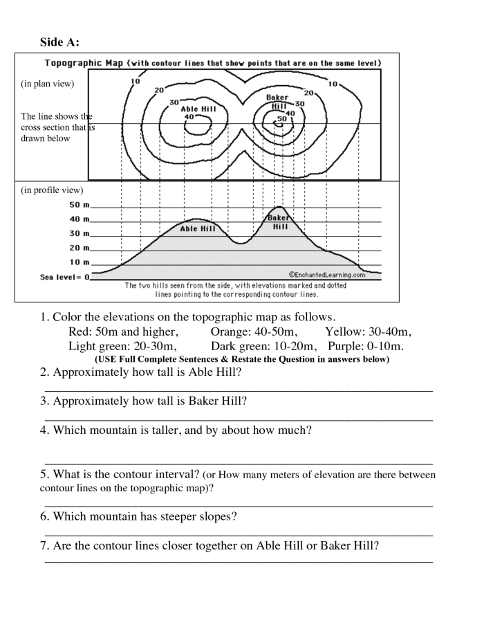 Third grade worksheet featuring a chart of U.S. state elevations for handwriting practice